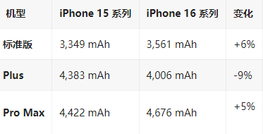 雨湖苹果16维修分享iPhone16/Pro系列机模再曝光