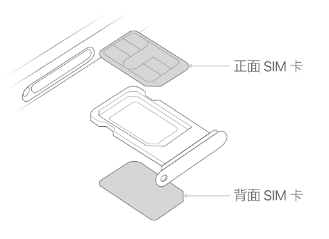 雨湖苹果15维修分享iPhone15出现'无SIM卡'怎么办 