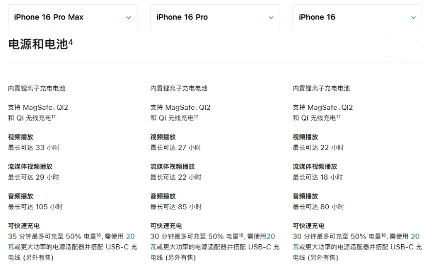 雨湖苹果手机维修分享 iPhone 16 目前实测充电峰值功率不超过 39W 