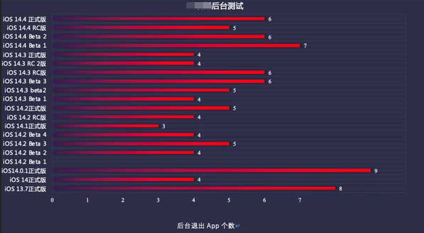 雨湖苹果手机维修分享iOS14.5beta1续航怎么样 